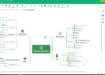 EdrawMind MindMaster Screenshot